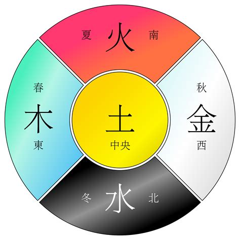 金木水火土名字